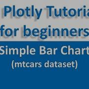 R Plotly Tutorial Create Simple Bar Chart In Plotly Plotly In R