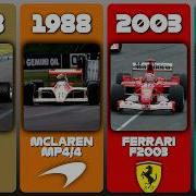 Formula 1 Constructors Champions