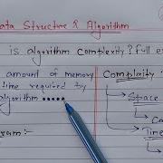 Algorithm Complexity Time Space Learn Coding