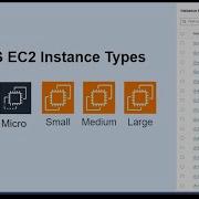Aws Cloud Practitioner Tutorial What Is Amazon EC2 Instance Type How To Change EC2 Instance Type
