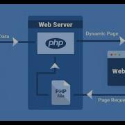 Php Part 32 Database Connection