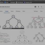 Huffman Coding Part 1 Trees