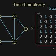 Graph Representation Data Structures Algorithms