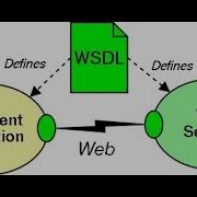 46 LabVIEW Link WebService WSDL Built By Python Spyne