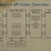 Becoming Facet Nated With Search API And DB Or Solr Backends