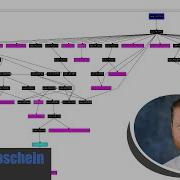 Identifying Signs Of Packing In VIDAR Stealer With IDA Pro