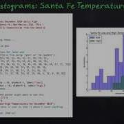 Python In Education Advanced 2D Plots