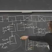 Lecture 21 Hash Tables