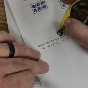 Multiplying And Dividing Integers With Models