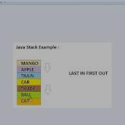 STACK PUSH METHOD EXAMPLE JAVA DEMO