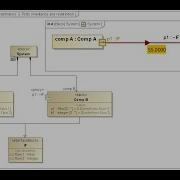 System Interface Simulation In SysML 4 Methods How To Pass Data Through Proxy Port