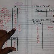 Assembly Language Programming Part4 Hindi