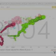 Fun With GapMinder Org