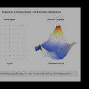 Introduction To Bayesian Optimization