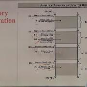 MICROPROCESSOR LECTURE 14 8086 Memory Segmentation By Ms Tukur Gupta AKGEC