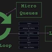 What Is The Node Event Loop Nodejs