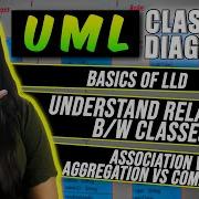 Basics Of LLD UML Diagram In Detail Association Vs Aggregation Vs Composition VERY Imp