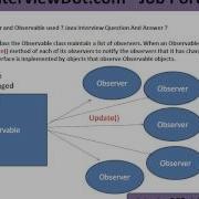 How Are Observer And Observable Used In Java