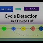 Cycle Detection In LinkedList HackerRank Data Structure Linked List Interview