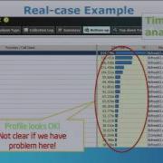 A Deep Dive Into Java Performance Analysis With Advanced Toolsets