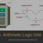 What Is Arithmetic Logic Unit ALU In Computer Architecture Explained