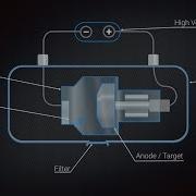 X Ray Production Animation