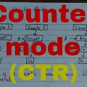 Counter Mode Counter Mode In Block Cipher Counter Mode In Cryptography Counter Mode Encryption CTR