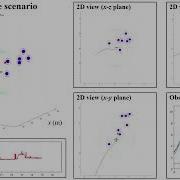 Obstacle Avoidance With Fully Convex Optimization Problem MPC Sub Target Guidance