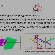 L 20 Unit 3 Scan Line Algorithm Computer Graphics