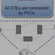 7 Frame Relay Virtual Circuits