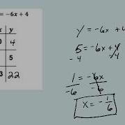 Evaluating Linear Functions