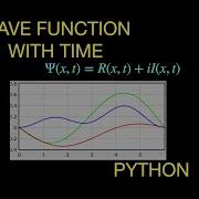 Solving The Time Dependent Schrödinger Equation With The Finite Difference Method In Python