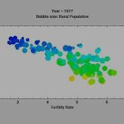 Dynamic Bubble Chart
