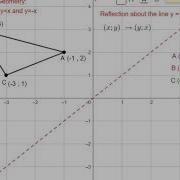 Topic 3 Reflection About The Line Y X