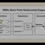 Spring Boot SOAP Web Service Hello World Example