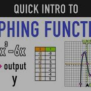 Intro To Graphing Functions And Function Tables