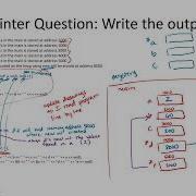 C Pointers Practice With Solution How To Visualize And Solve Pointer Problems By Drawing Pictures