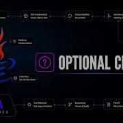 Java Optional Class Stop NullPointerExceptions Java Mastery Series