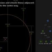 K D Tree Build And Search For The Nearest Neighbor