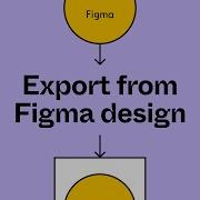 Figma Tutorial Export From Figma Design