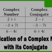 Multiplication Of A Complex Number With Its Conjugate
