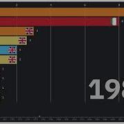 Every F1 Constructors Champion 1958 2025 All Constructors Championships Visualized