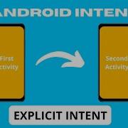 Android Intent Tutorial Explicit Intent Open A New Activity