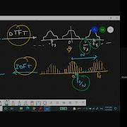 FFT Convolution Correlation And Applications