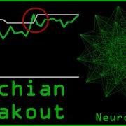 Donchian Channel Crypto Trading Strategy That Works At Every Parameter