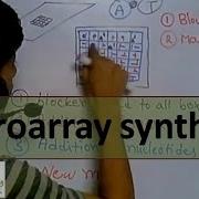 DNA Microarray Synthesis