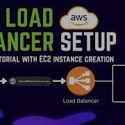 AWS Load Balancers With EC2 Instances Complete Step By Step Tutorial 2025