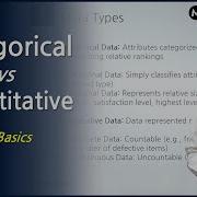 Statistics For Data Science Course Part 1 Categorical And Quantitative Data