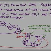 Design Of Asynchronous Sequential Circuits Part 1