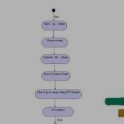 Final Year Projects Gloved And Free Hand Tracking Based Hand Gesture Recognition